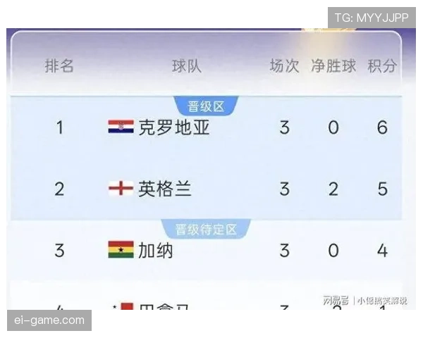 韩国世界杯A组出局：3分无缘32强